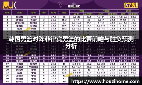 韩国男篮对阵菲律宾男篮的比赛前瞻与胜负预测分析
